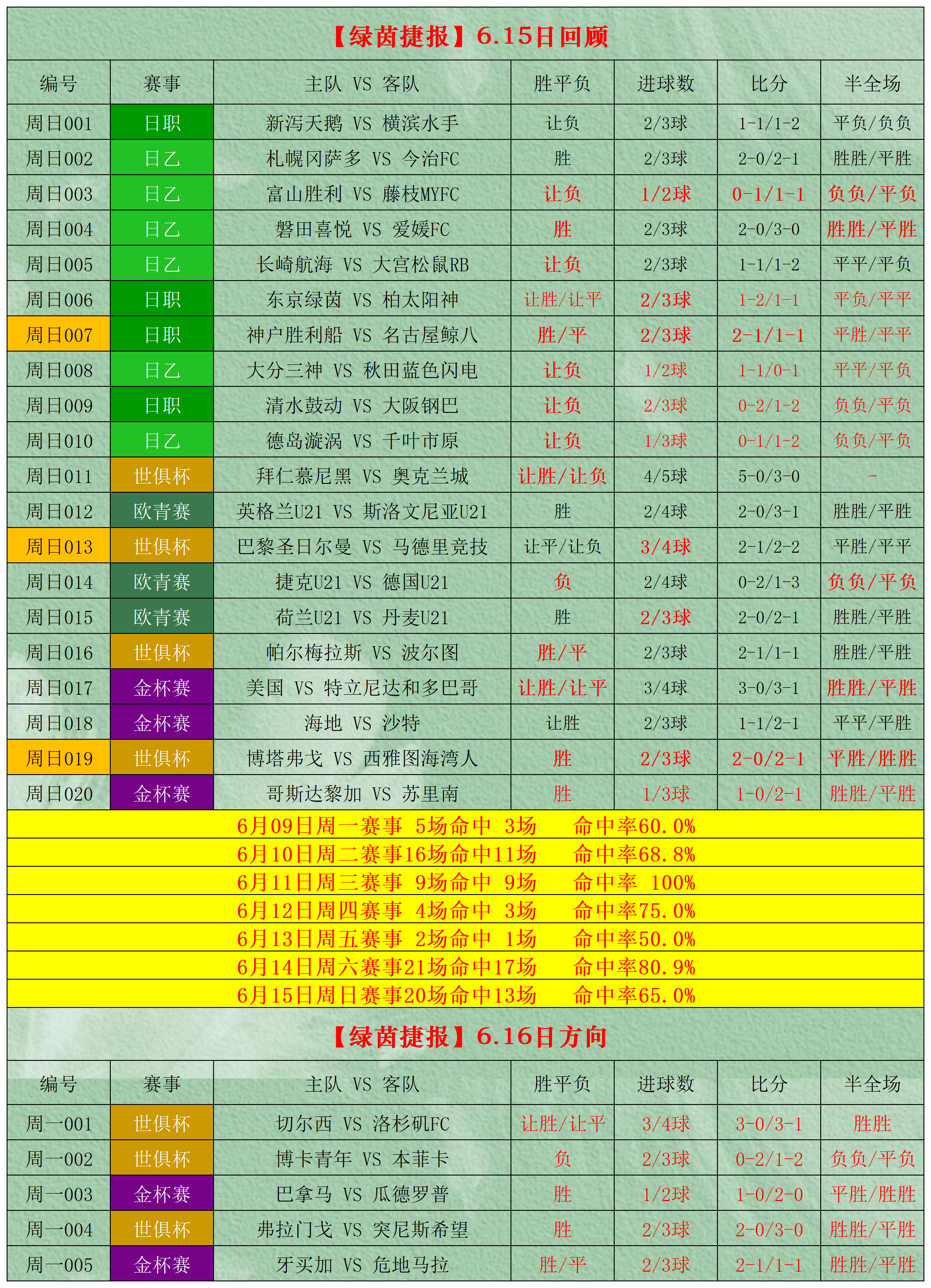 比分分析场外新闻不断，话题热度爆表