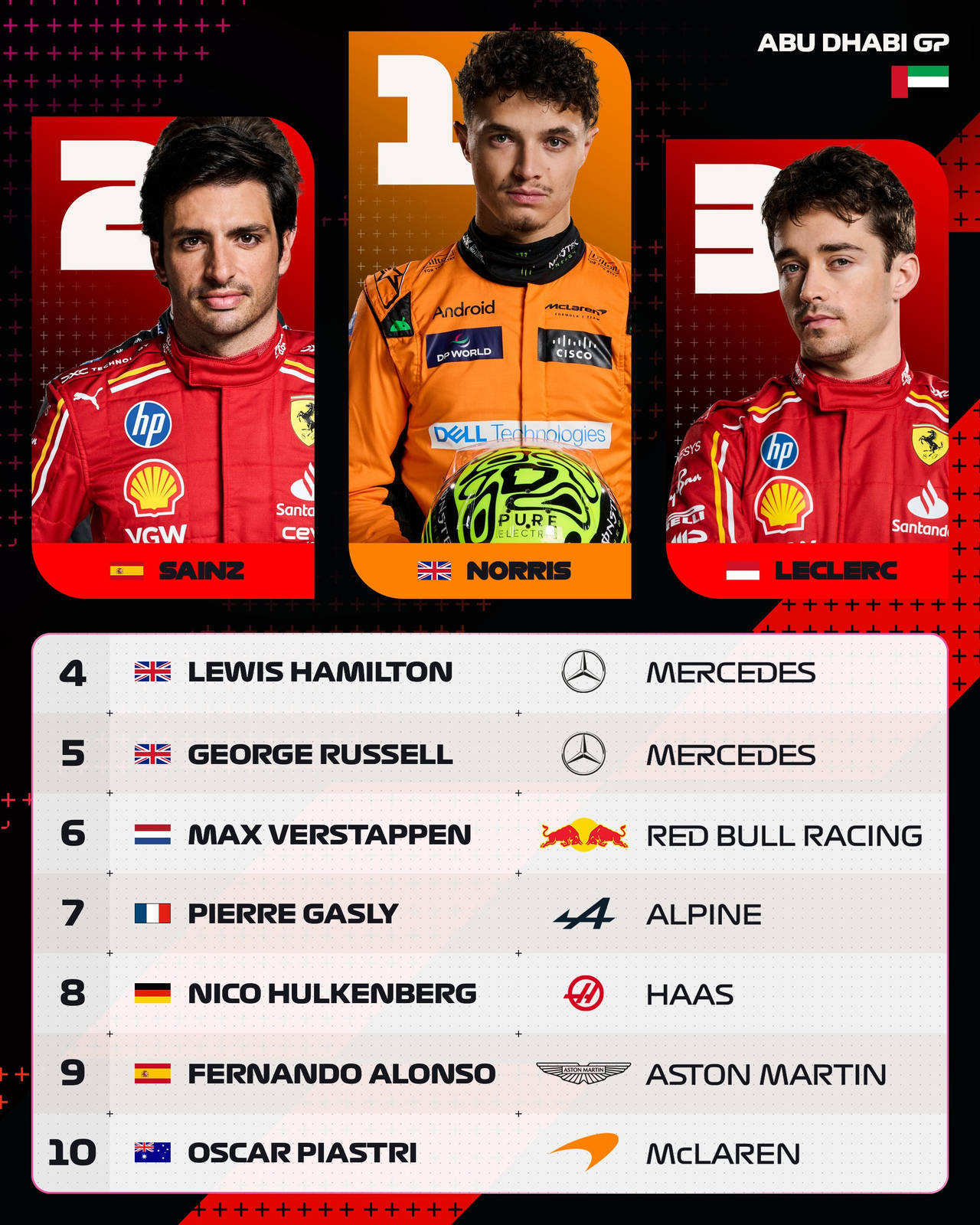 迈凯伦横扫梅赛德斯,周冠宇刷新纪录 迈凯伦横扫梅赛德斯,周冠宇刷新纪录