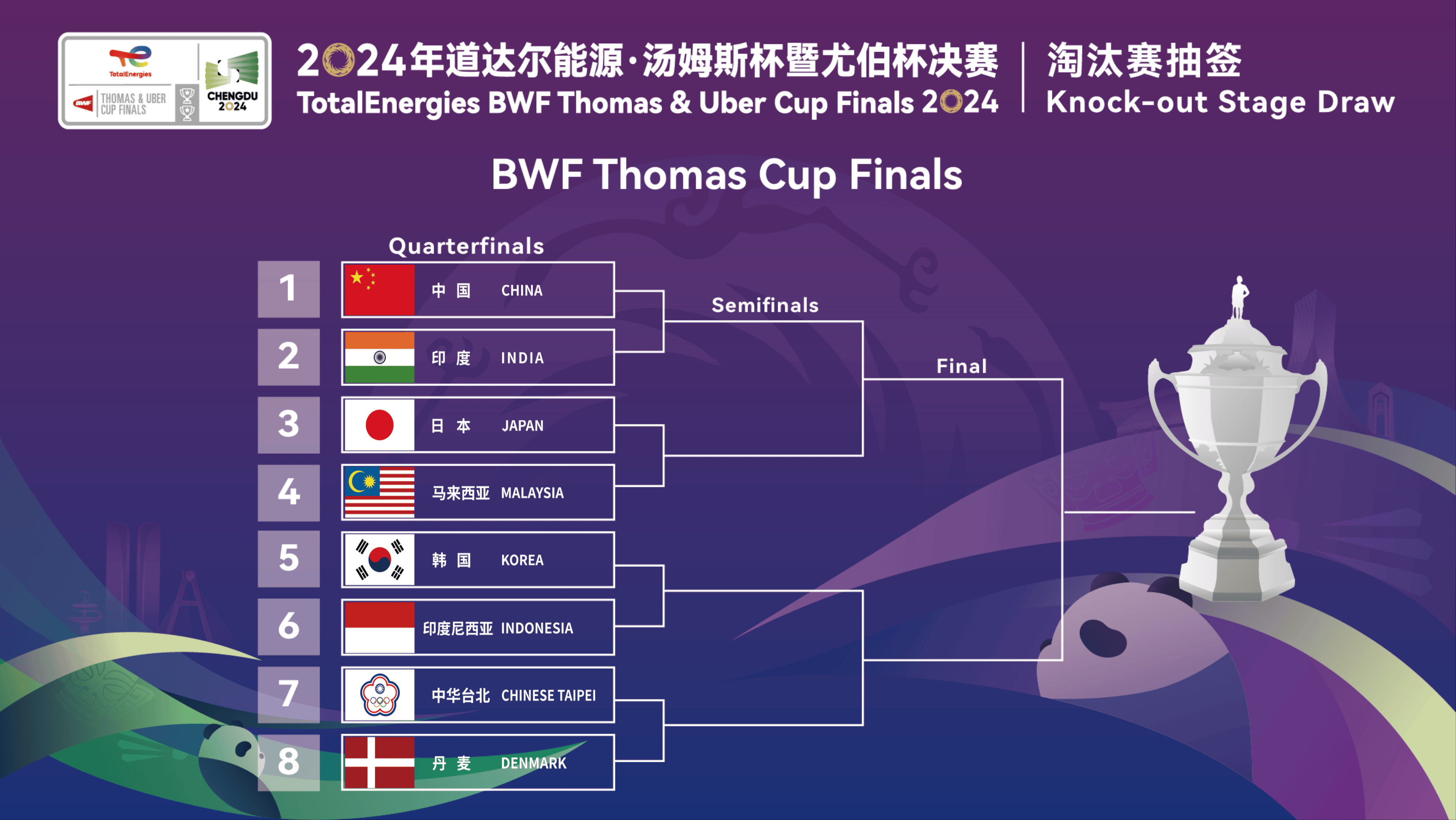 韩国队翻盘印度队,黄鸭组合统治全场 韩国队翻盘印度队,黄鸭组合统治全场