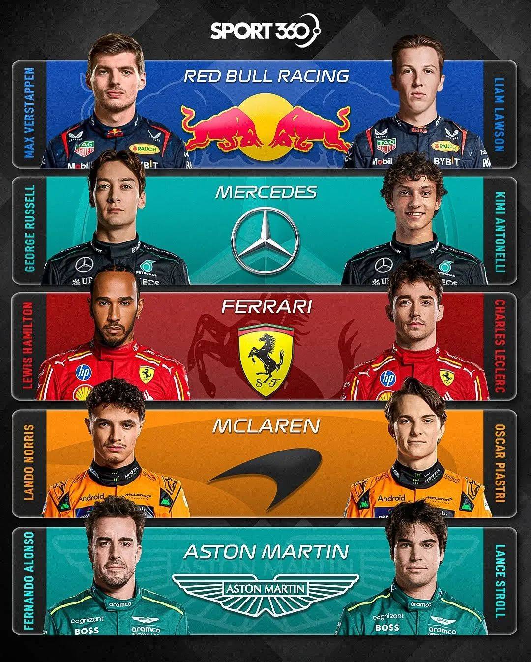 阿斯顿马丁险胜索伯车队，皮亚斯特里带队取胜